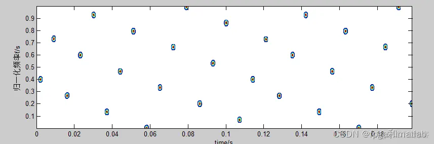 【跳频通信】基于MATLAB的跳频通信系统仿真_matlab